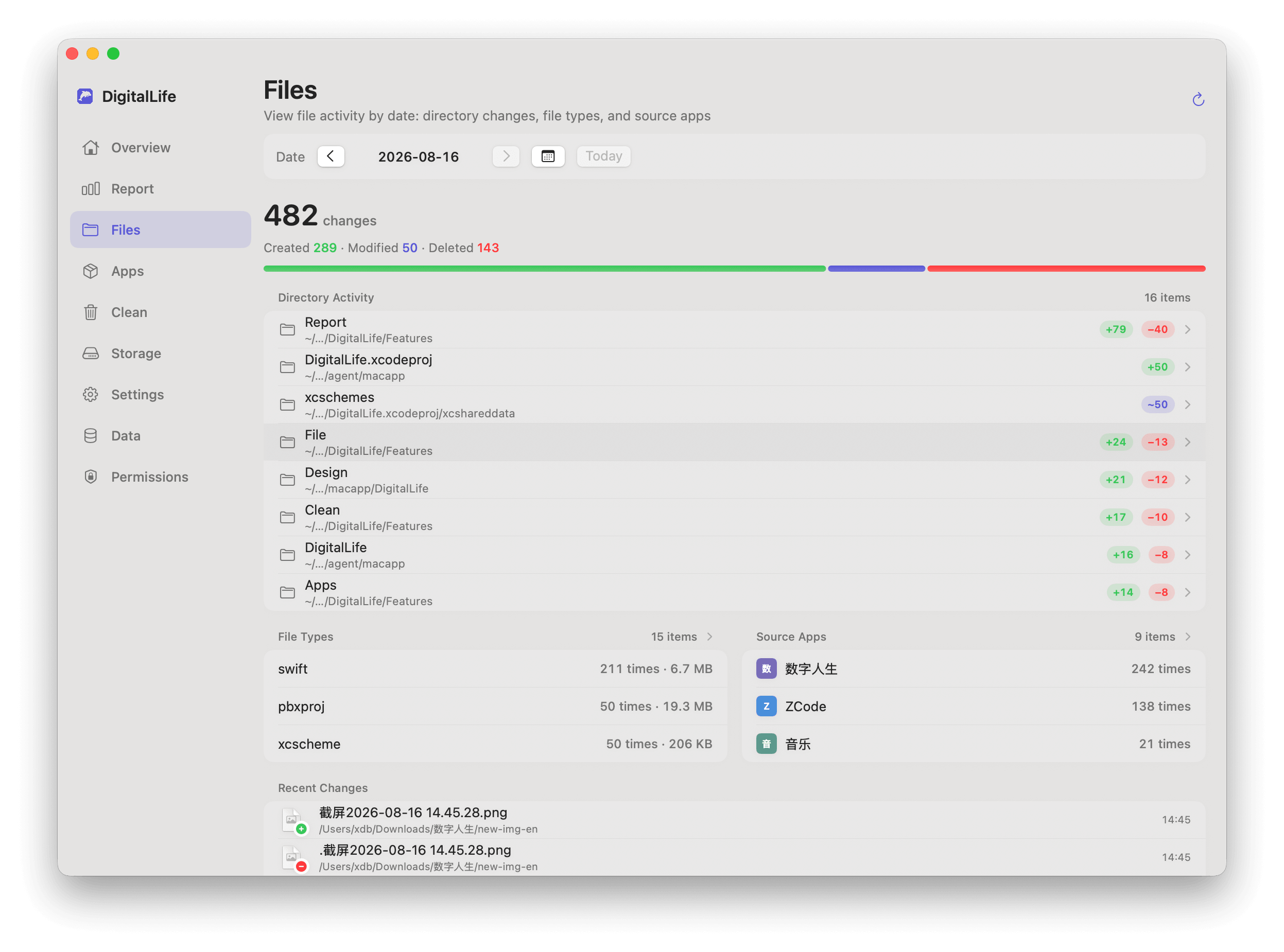 Files